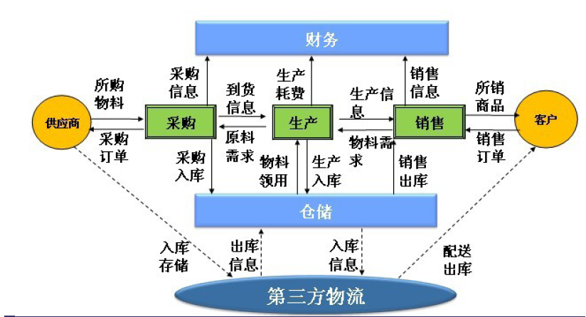 第三方物流如何重塑現代供應鏈管理服務